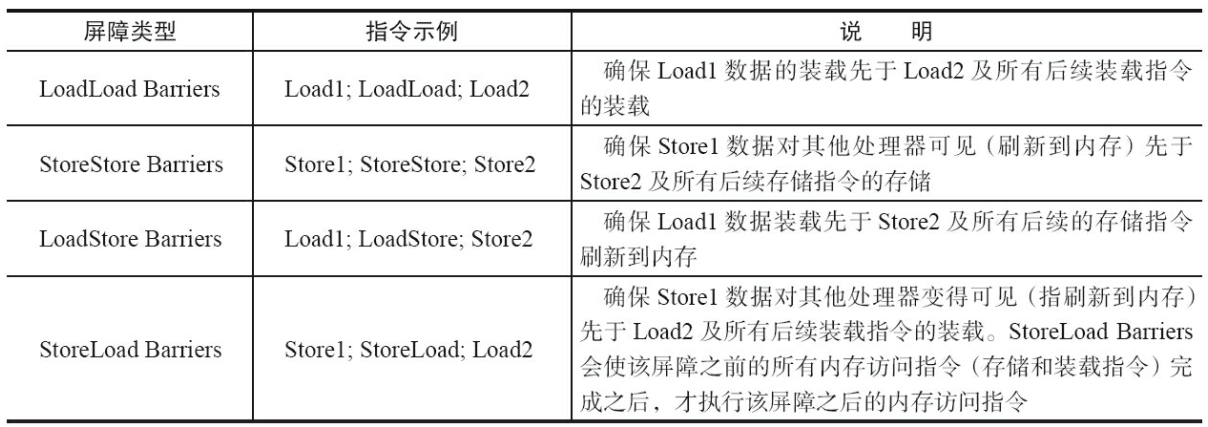 内存屏障的类型